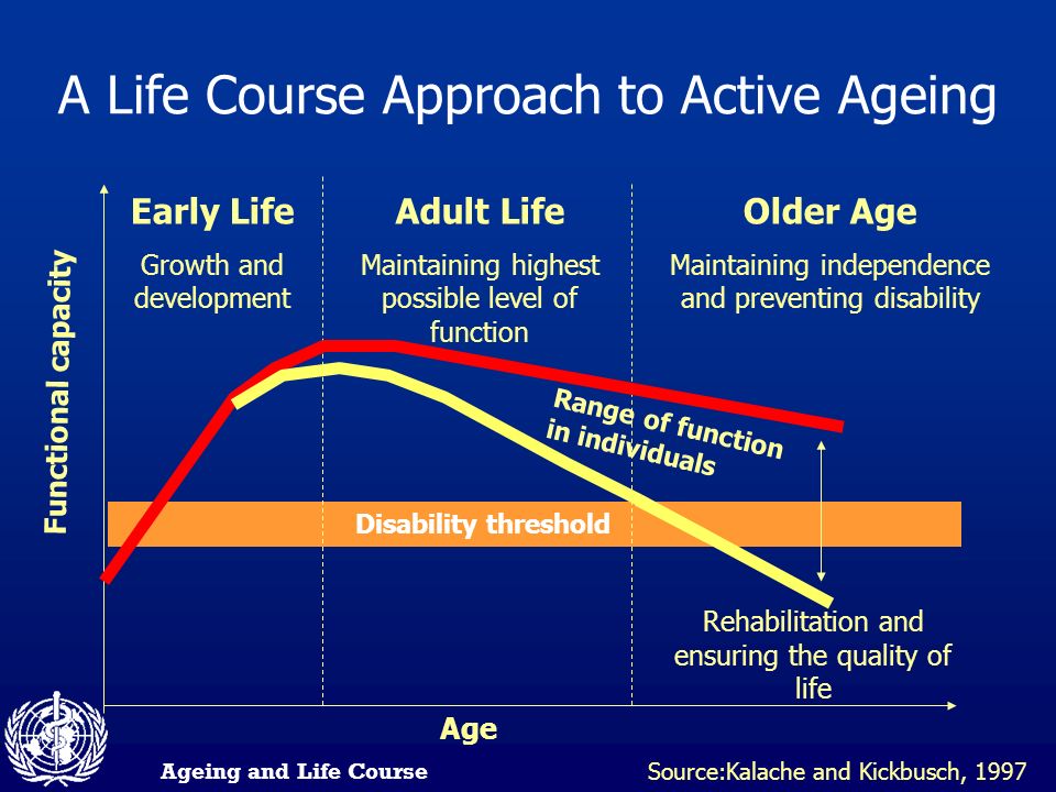 active ageing concept